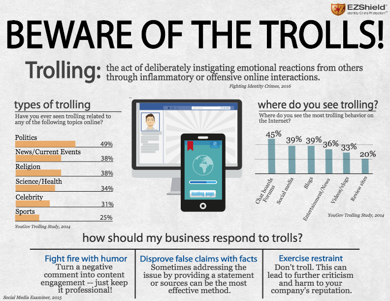 How trolls are born: The psychology of internet trolling and why