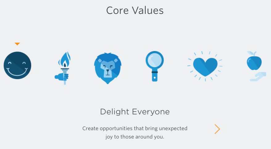 Unbounce core values