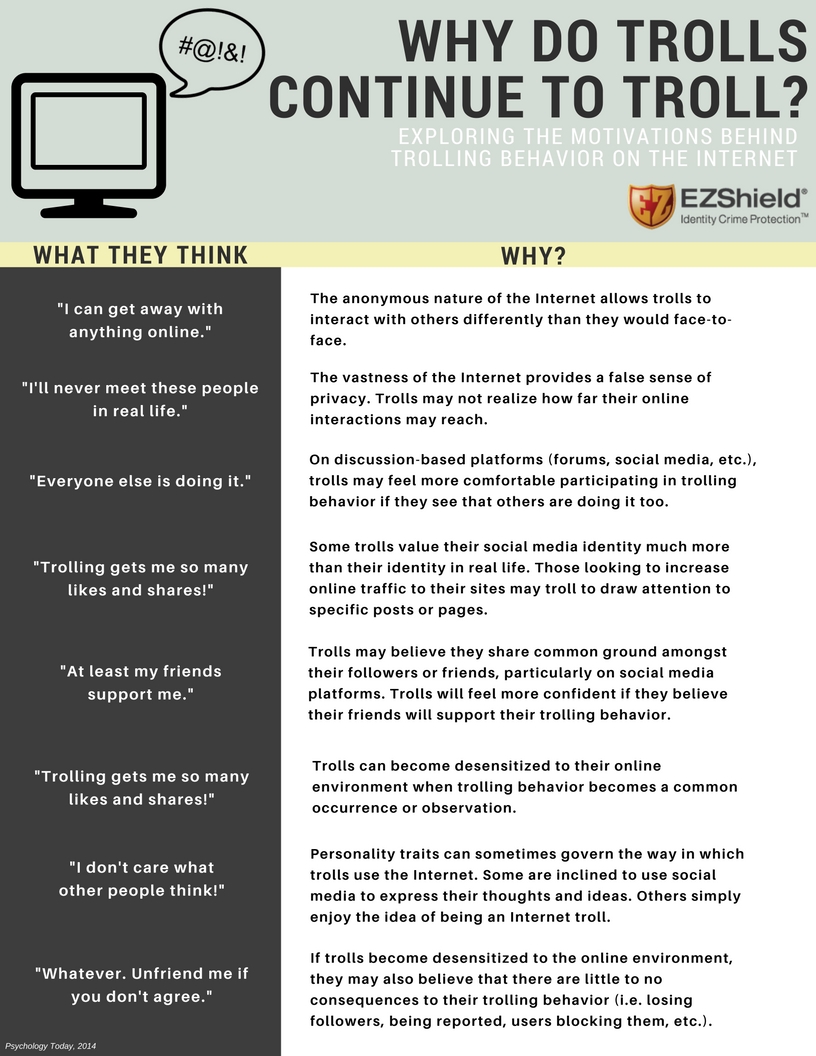 Why Do People Troll Online?