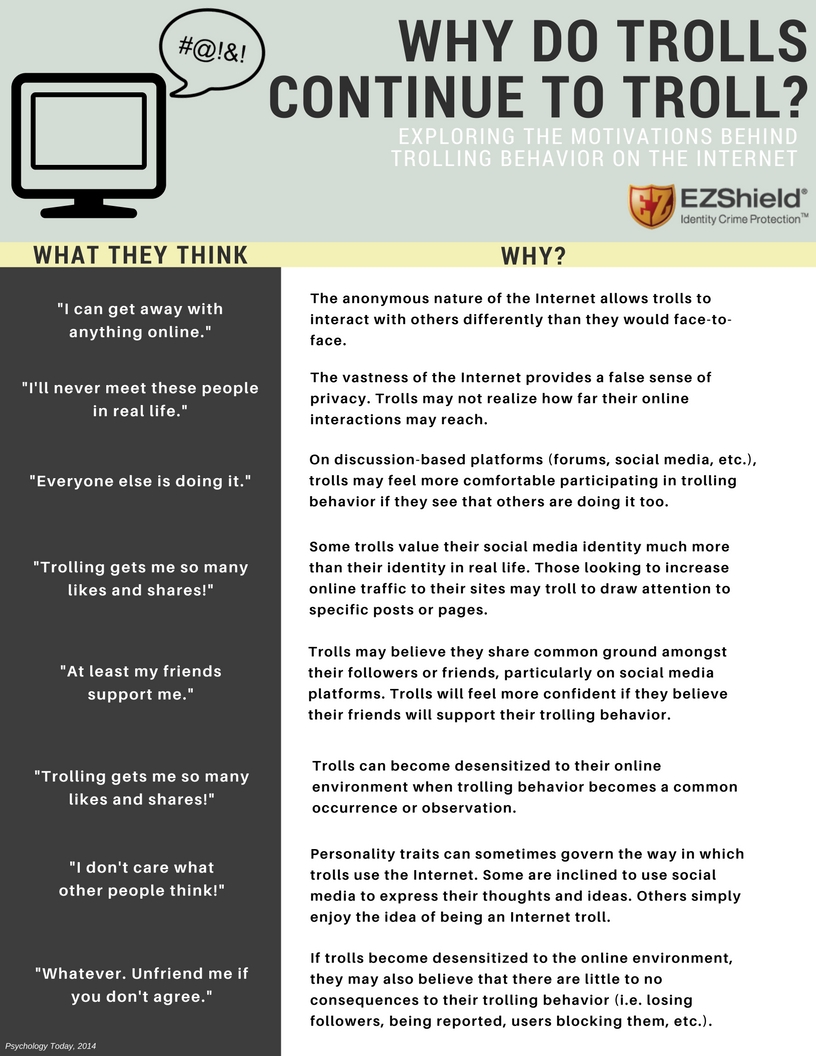 Don't feed the trolling: rethinking how online trolling is being defined  and combated