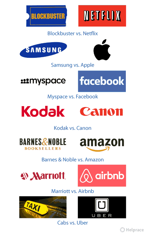 brands-comparison