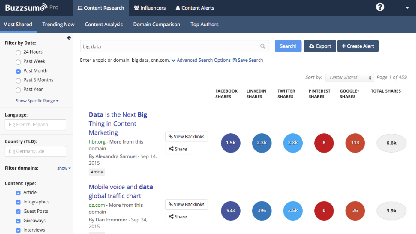 buzzsumo social media