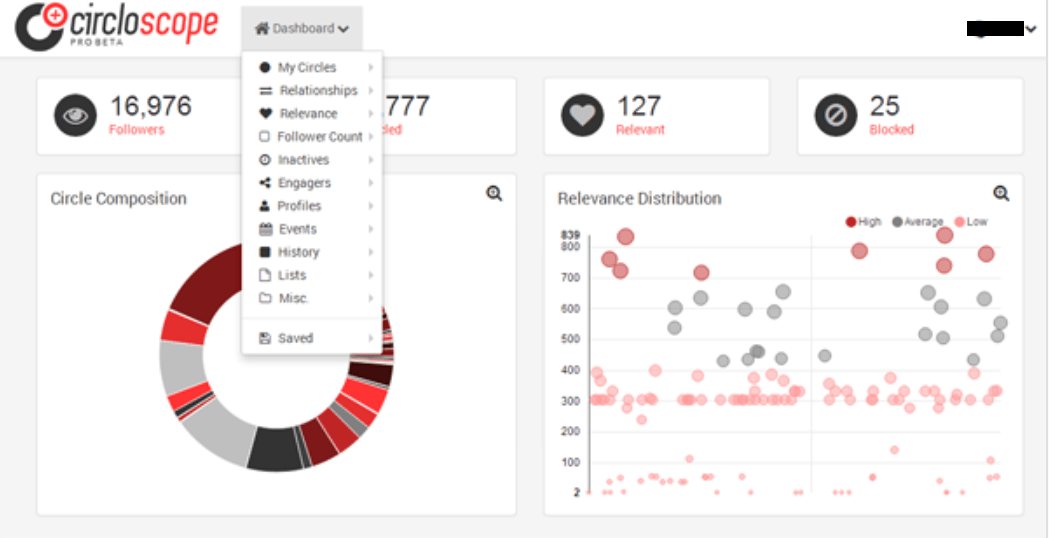 circloscope social media