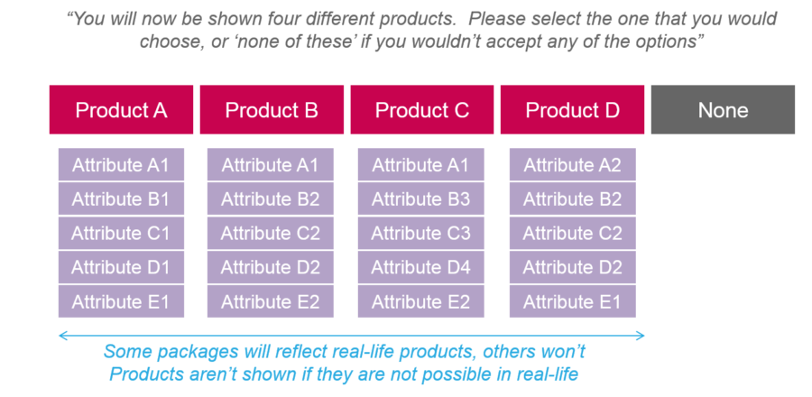 Pricing strategy research - conjoint analysis question