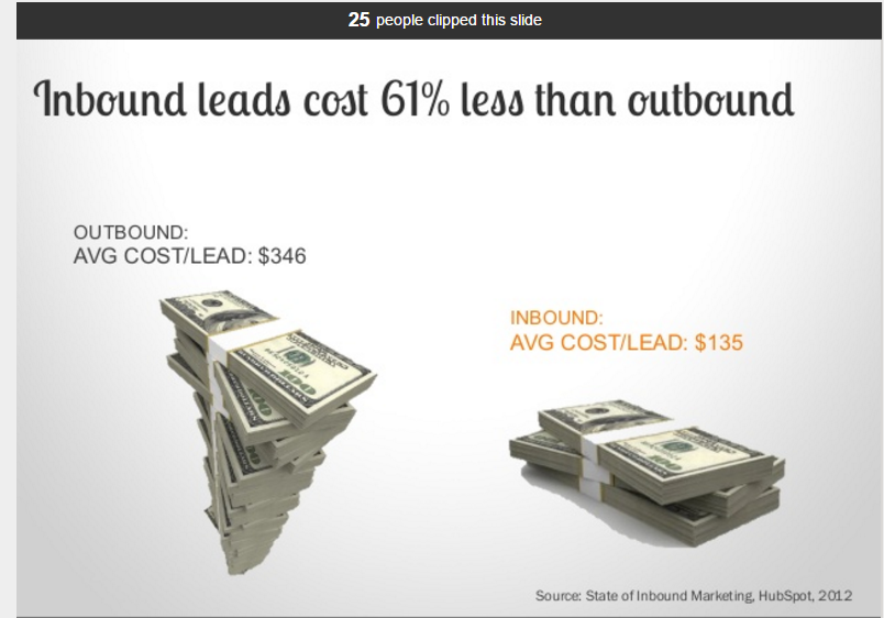 inbound leads cost 61%25 less than outbound