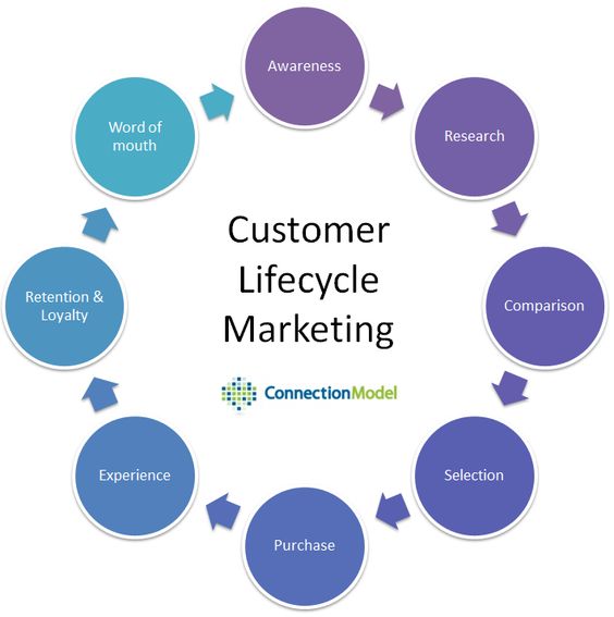 customer-lifecycle-graphic