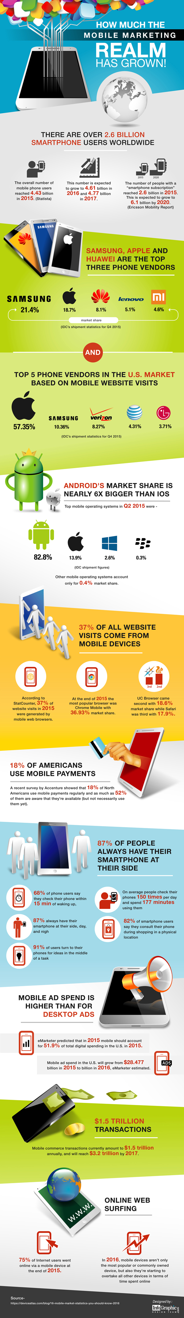 growth-of-the-mobile-marketing-realm-2