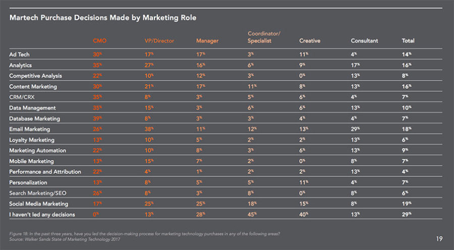 marketing-technology-report-2