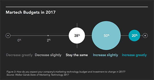 marketing-technology-report-3