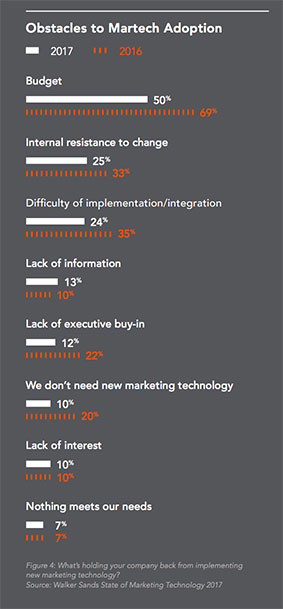 marketing-technology-report-6