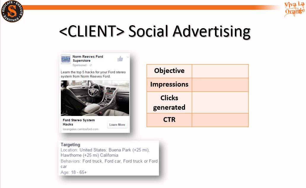 social media roi