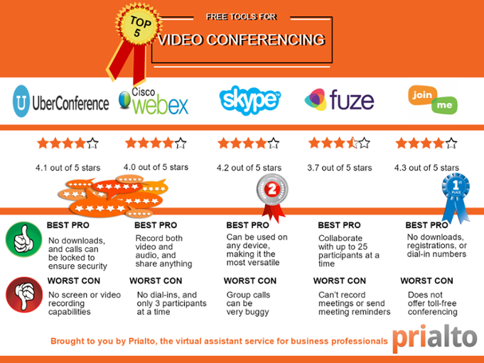 top-5-free-video-conferencing-tools-via-Prialto.png