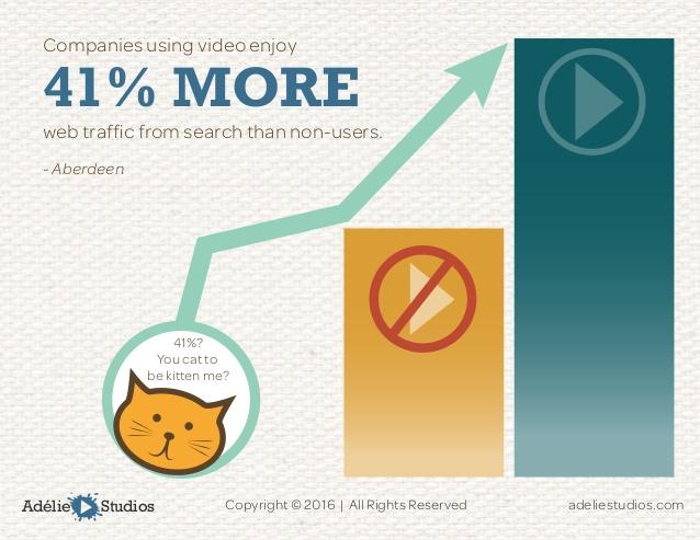 Video Marketing Statistics