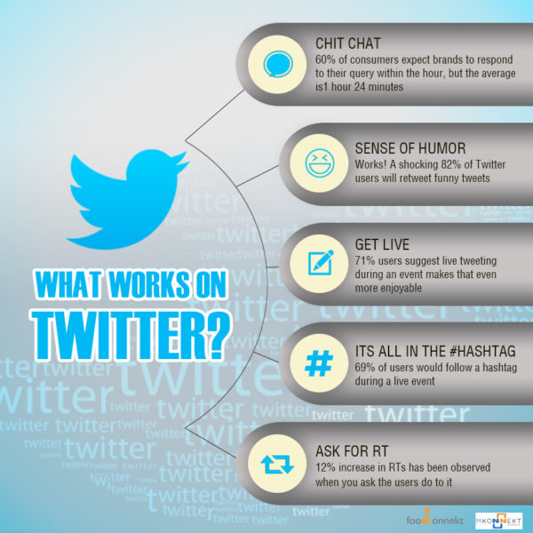 how do you use twitter , what is an impression on twitter