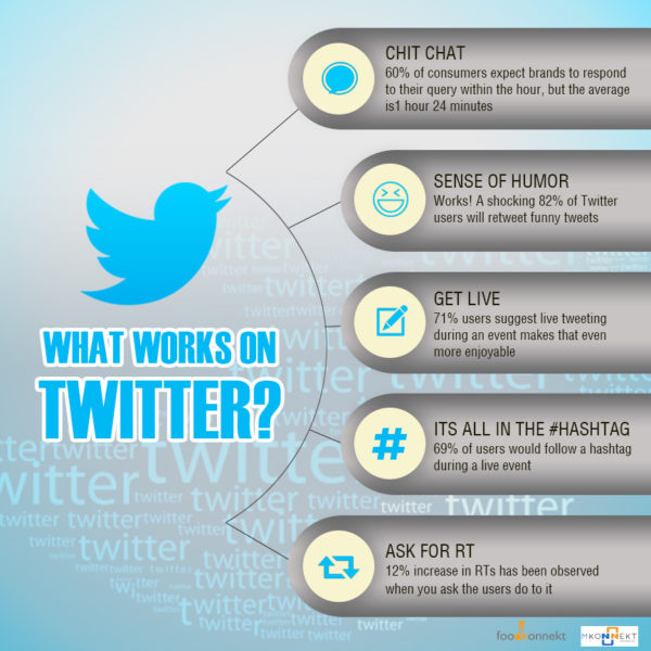 13 Ways to Use Twitter as an Effective Marketing Tool - Business 2 Community