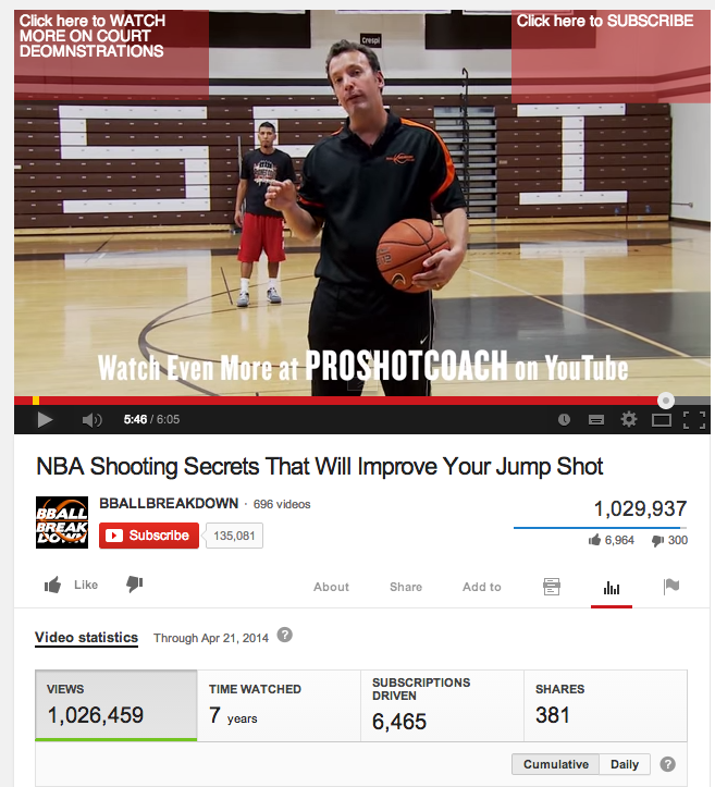 YouTube Annotations