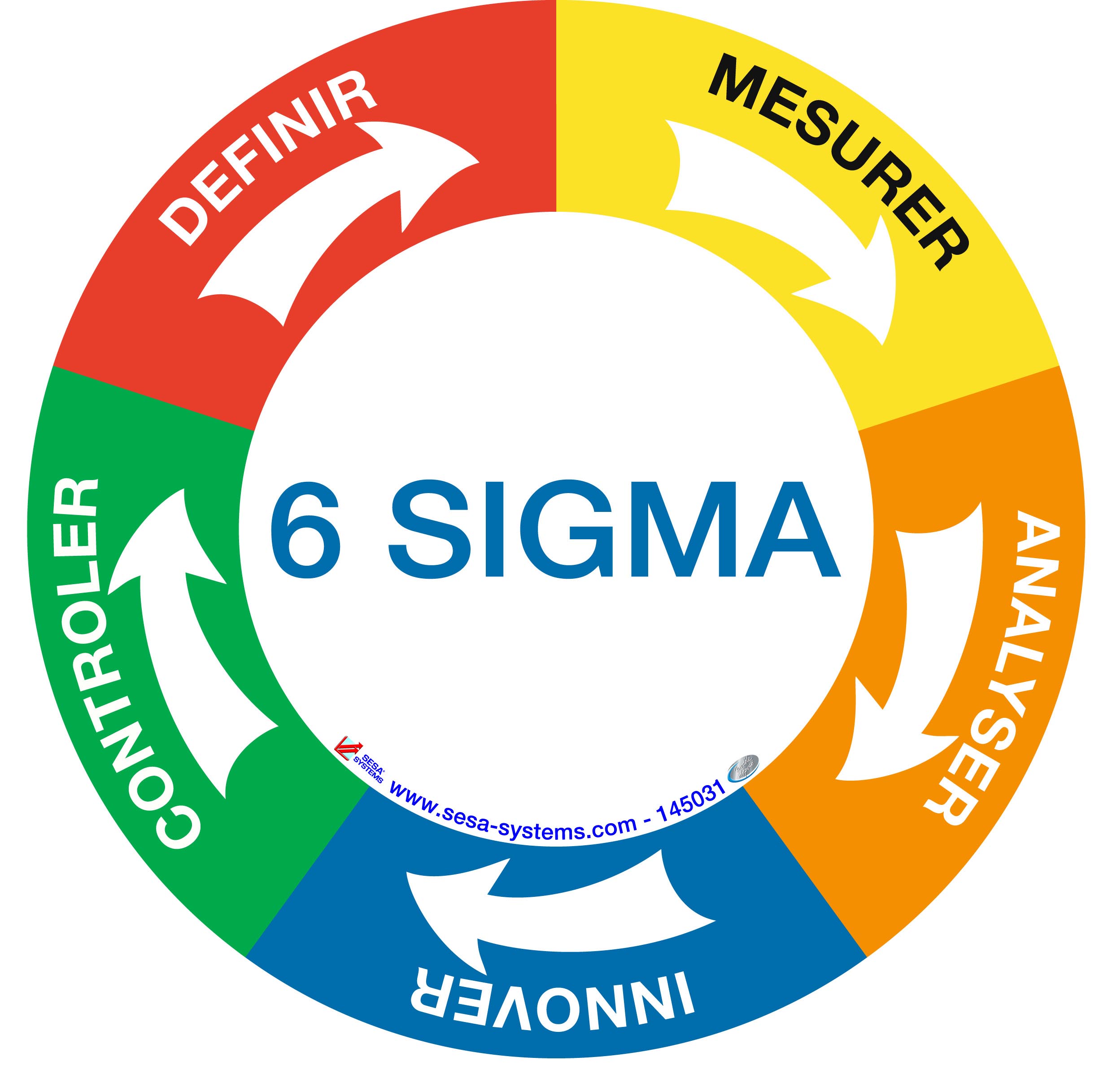 6 sigma