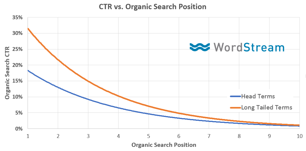 CTR_vs_Organic_Search_Position