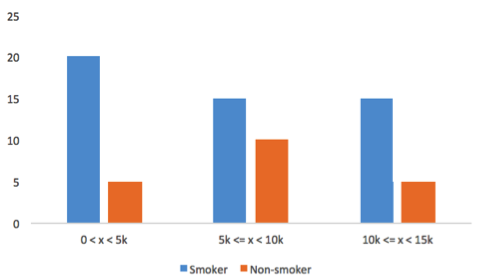 This is an example of removing the lines behind your bars in charts.