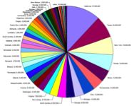This is an example of a bad pie chart where there are too many categories to discern a difference.