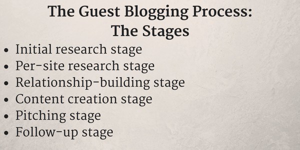 Guest Blogging Process Stages