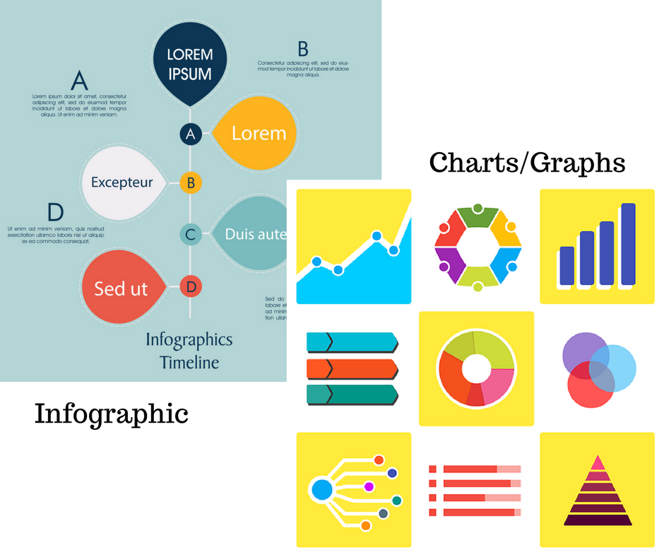 Why you need images in your Content Marketing