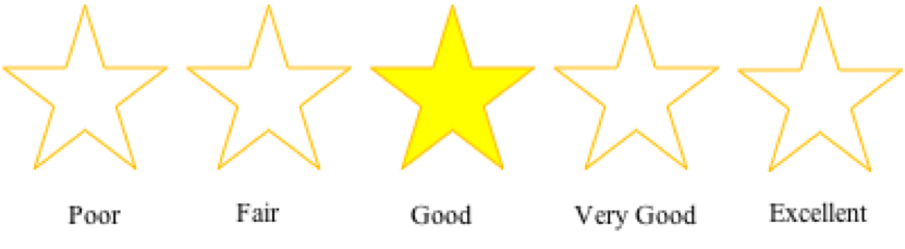 A scale containing a mid-point label