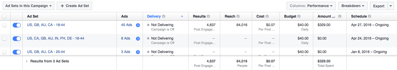 Facebook Ads Manager reporting table
