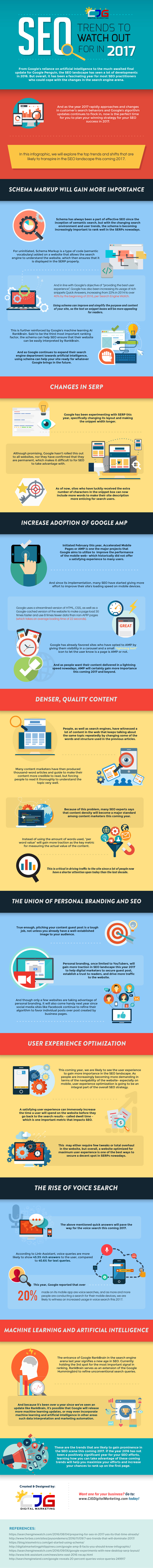 seo-trends-to-watch-out-for-in-2017