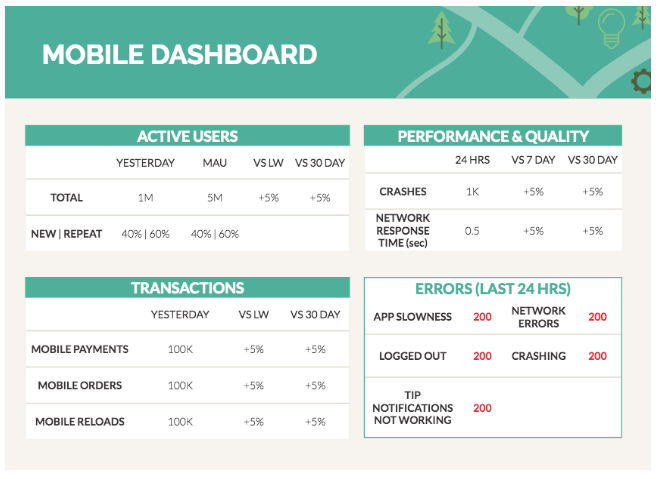 Mobile dashboard example