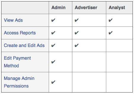 Facebook ad roles and permissions