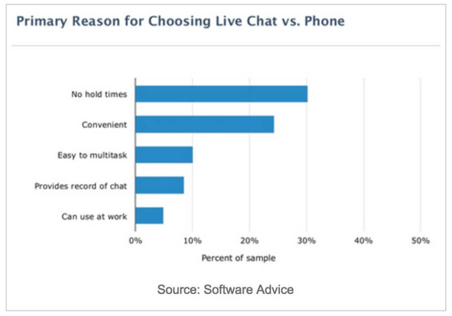 Over 50 chat live 25 Live