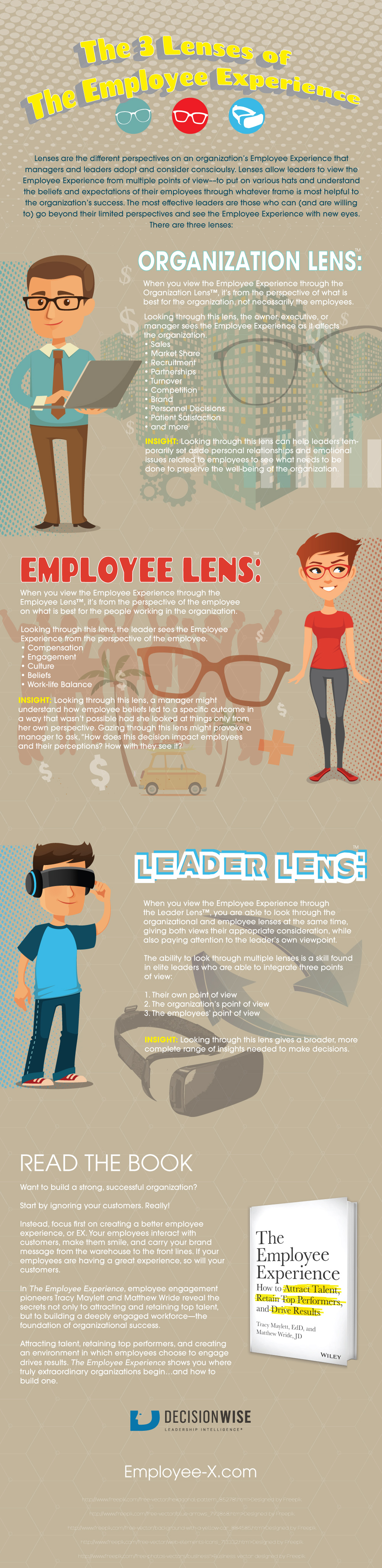 The Three Lenses of the Employee Experience