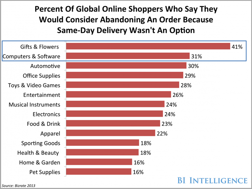 uberization-of-deliveries-for-ecommerce-trends