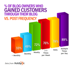 content marketing