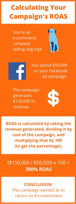 calculating-your-kpi-correctly-which-measurement-is-best-for-your-campaign-infographic