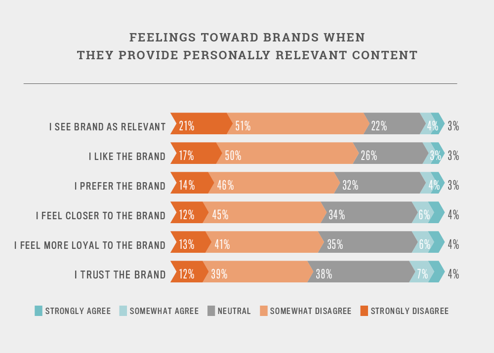 consumer-preference