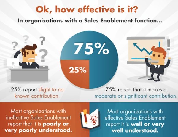 Data-Driven Sales Strategy - Demand Metric