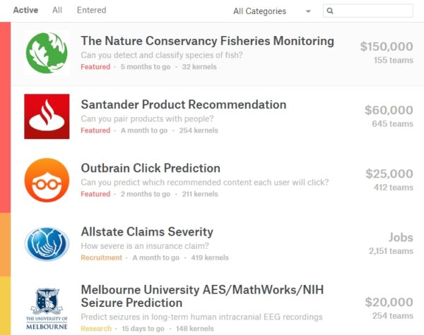 Data-Driven Sales Strategy - Kaggle
