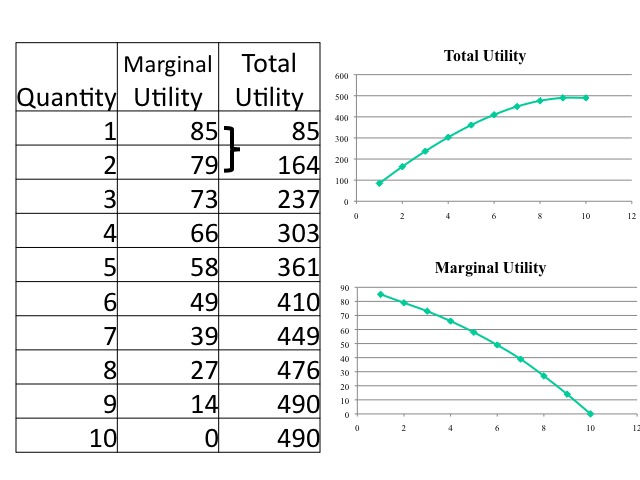 diminishing-marginal-utility-01