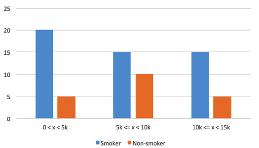 This is an example of not removing the lines behind your bars in charts.