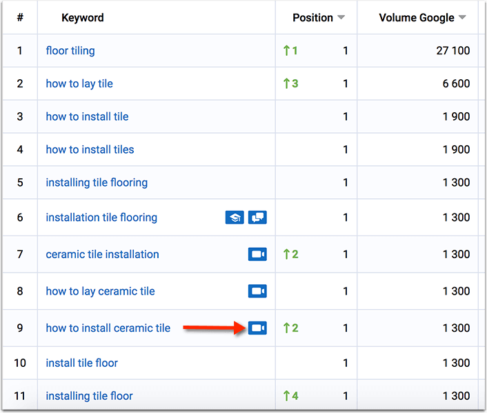 Ecommerce Keywords