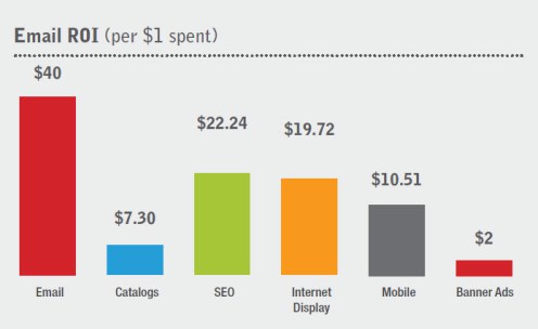 Image courtesy of Data Mentors