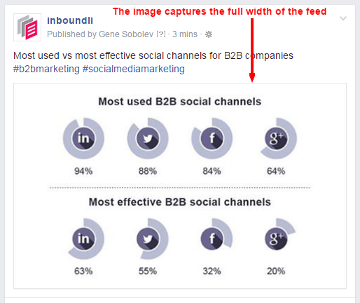 A screenshot that shows an optimal image size on Facebook