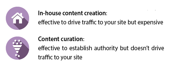 Comparison between in-house content creation and content curation