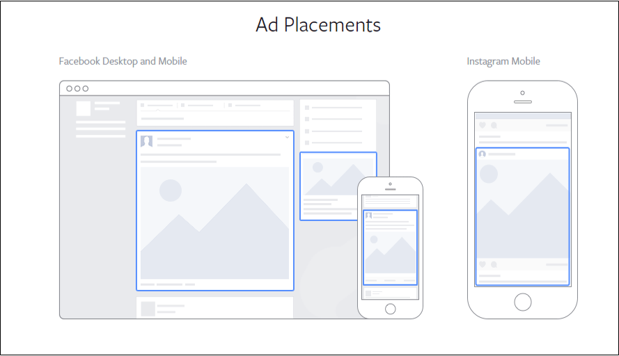 Facebook ad placements