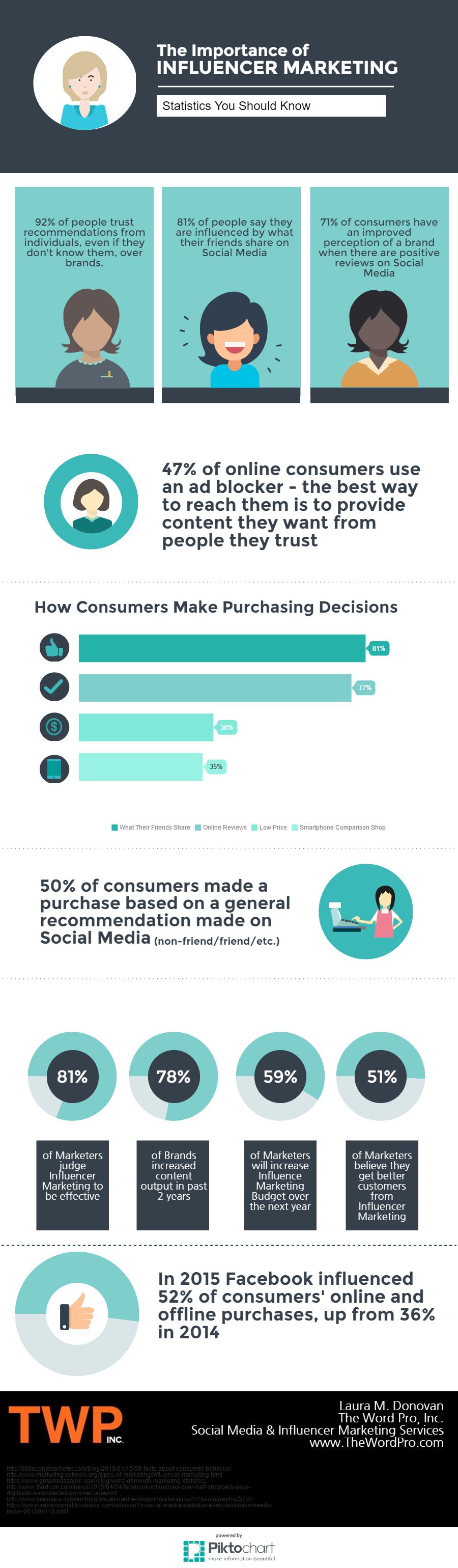 Interesting Infographics: The Importance of Influencer Marketing