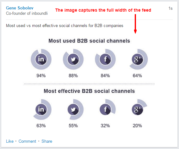 A screenshot that shows an optimal image size on LinkedIn