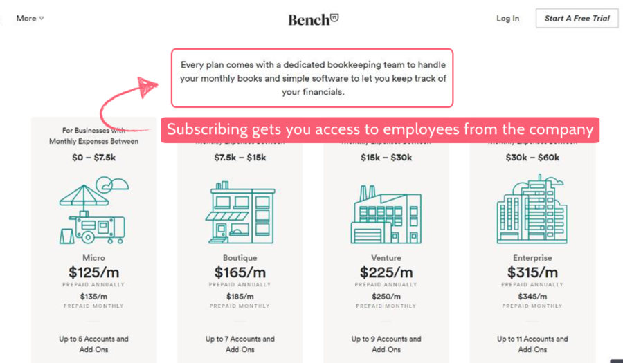 outsourcing pros and cons - productized outsourcing