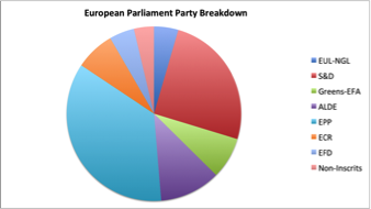 This is an example of what not to do with a pie chart.